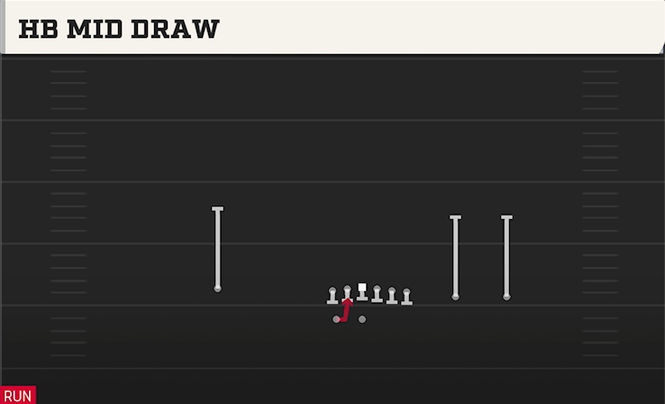 HB MID DRAW play diagram College Football 27