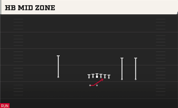 HB MID ZONE play diagram College Football 27