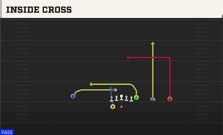 INSIDE CROSS play diagram College Football 27
