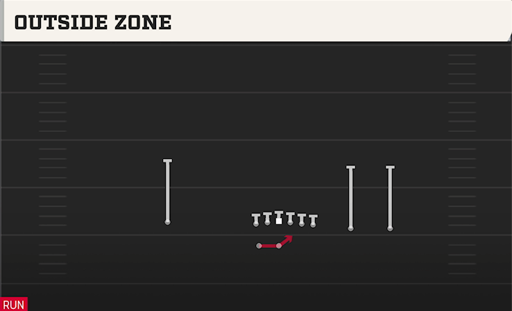 OUTSIDE ZONE play diagram College Football 27