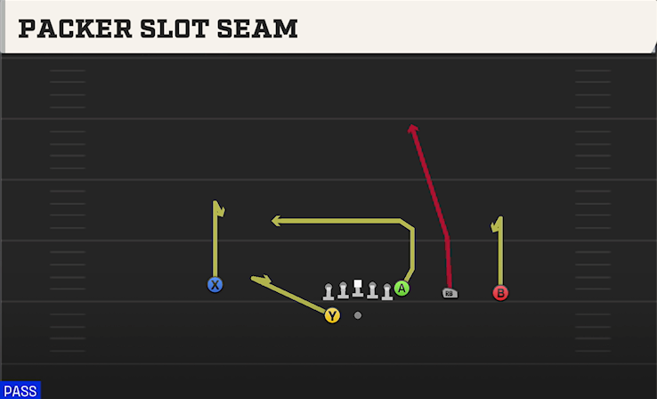 PACKER SLOT SEAM play diagram College Football 27