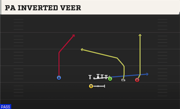 PA INVERTED VEEER play diagram College Football 27