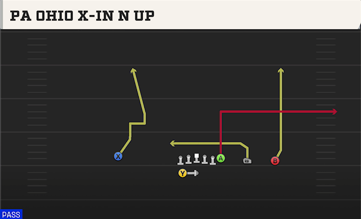 PA OHIO X-IN N UP play diagram College Football 27