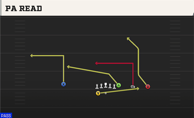 PA READ play diagram College Football 27