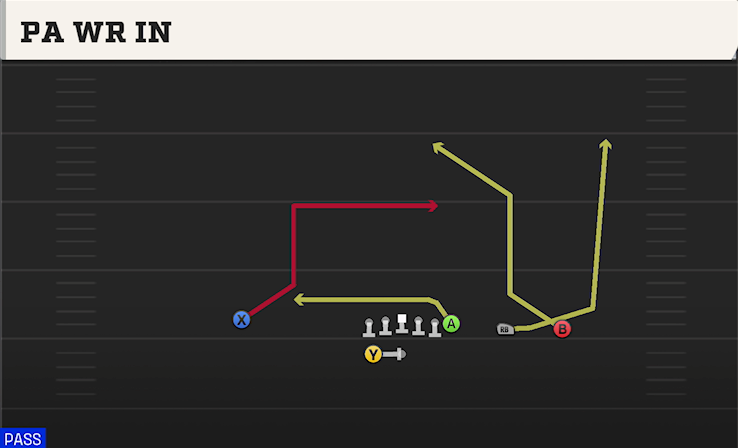 PA WR IN play diagram College Football 27