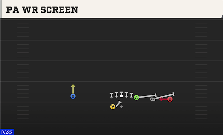 PA WR SCREEN play diagram College Football 27