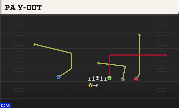 PA Y-OUT play diagram College Football 27