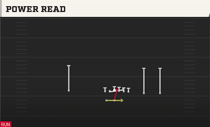 POWER READ play diagram College Football 27