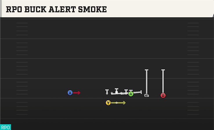 RPO BUCK ALERT SMOKE play diagram College Football 27
