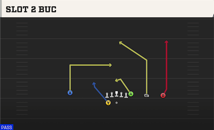SLOT 2 BUC play diagram College Football 27