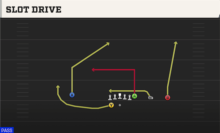 SLOT DRIVE play diagram College Football 27
