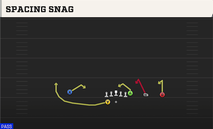 SPACING SNAG play diagram College Football 27