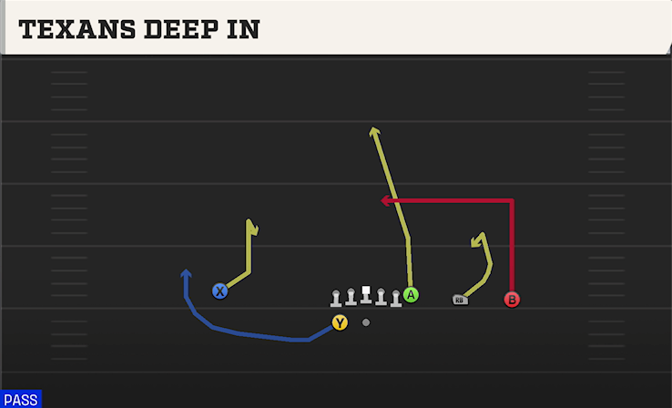 TEXANS DEEP IN play diagram College Football 27