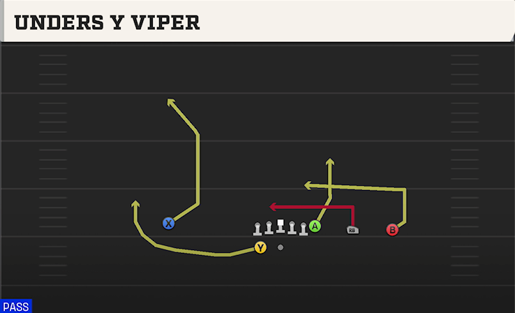 UNDERS Y VIPER play diagram College Football 27