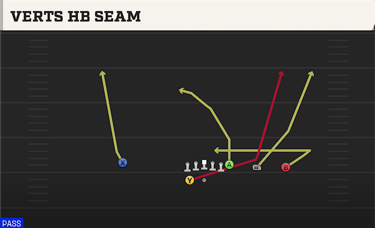 VERTS HB SEAM play diagram College Football 27