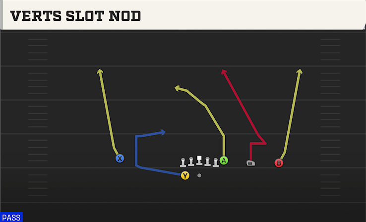 VERTS SLOT NOD play diagram College Football 27
