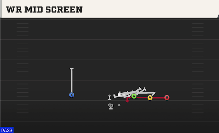 WR MID SCREEN play diagram College Football 27