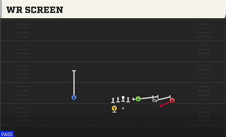 WR SCREEN play diagram College Football 27