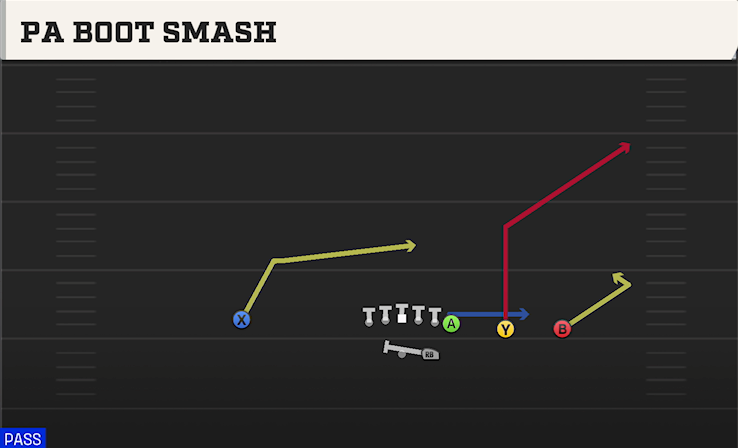 PA BOOT SMASH play diagram College Football 27