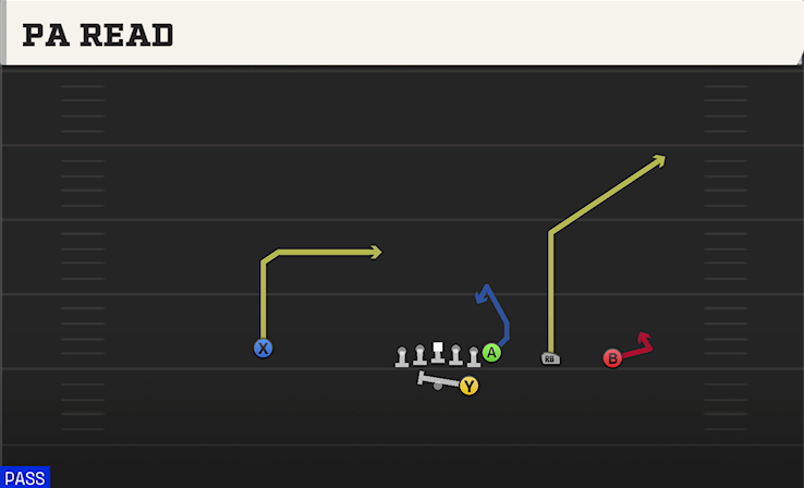 PA READ play diagram College Football 27