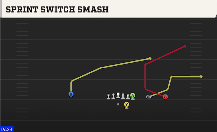 SPRINT SWITCH SMASH play diagram College Football 27
