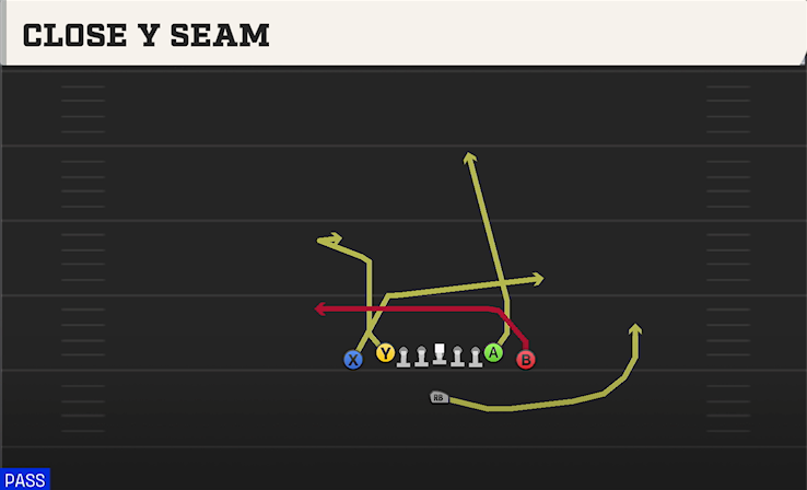 CLOSE Y SEAM play diagram College Football 27