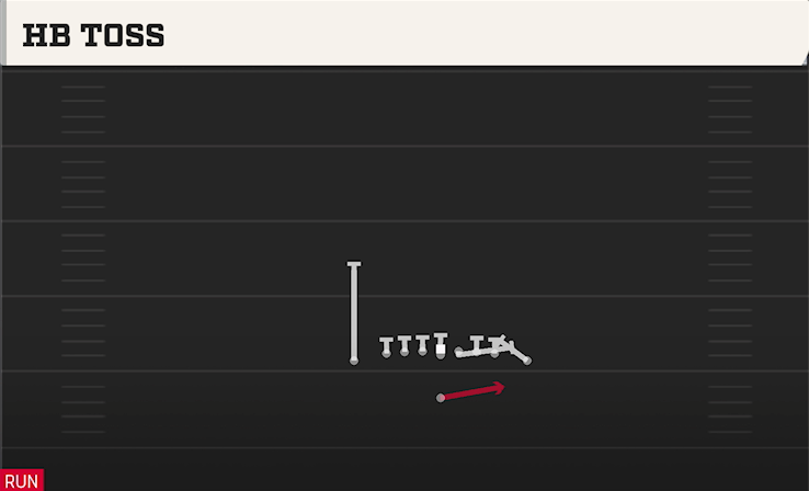 HB TOSS play diagram College Football 27