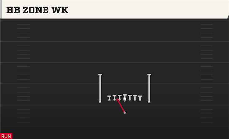 HB ZONE WK play diagram College Football 27