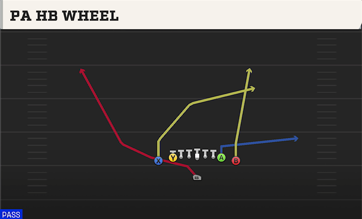 PA HB WHEEL play diagram College Football 27
