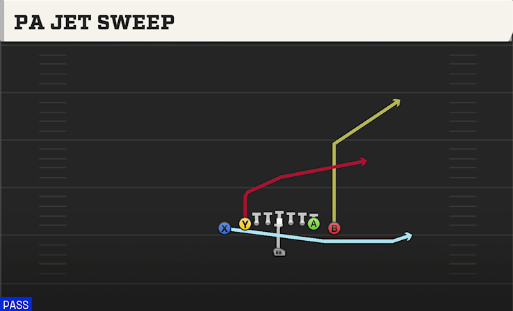 PA JET SWEEP play diagram College Football 27
