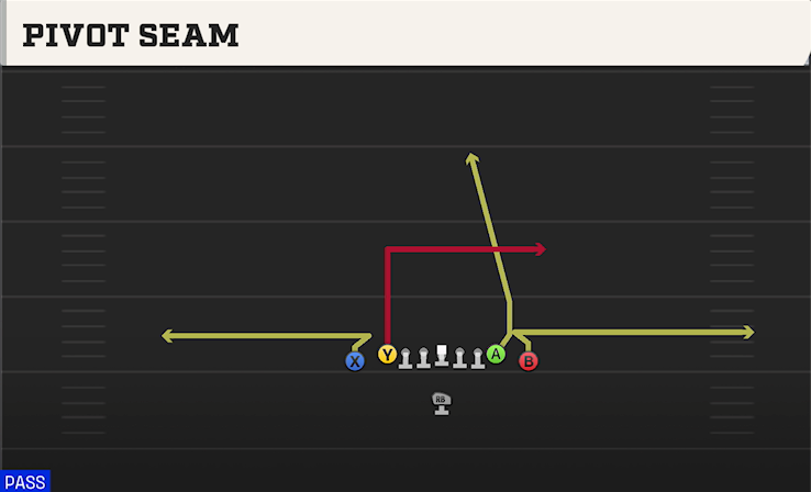 PIVOT SEAM play diagram College Football 27