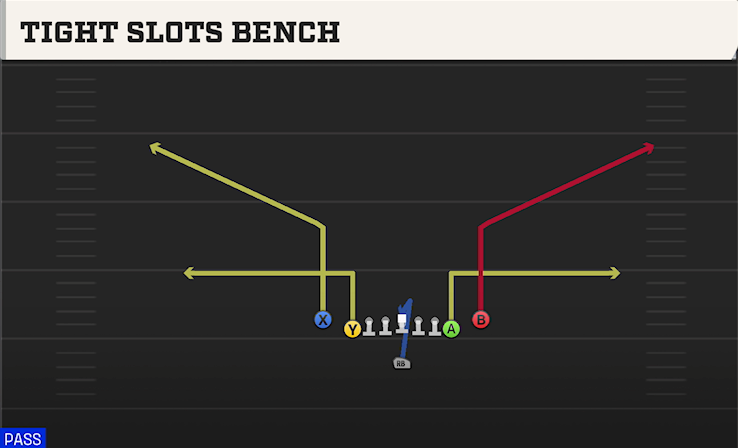 TIGHT SLOTS BENCH play diagram College Football 27