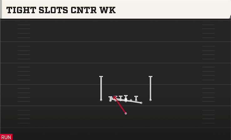 TIGHT SLOTS CNTR WK play diagram College Football 27