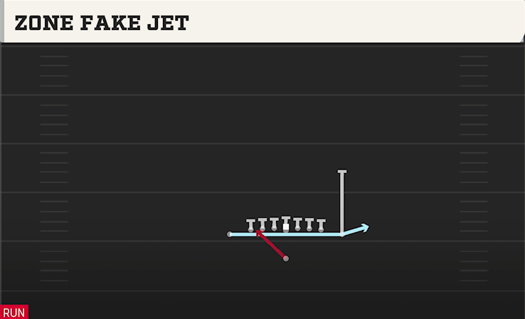 ZONE FAKE JET play diagram College Football 27