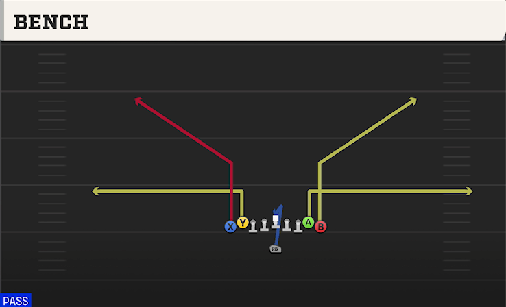 BENCH play diagram College Football 27