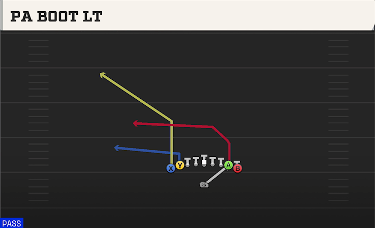 PA BOOT LT play diagram College Football 27