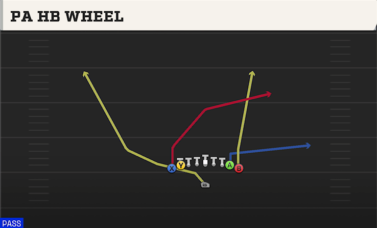 PA HB WHEEL play diagram College Football 27