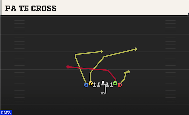 PA TE CROSS play diagram College Football 27