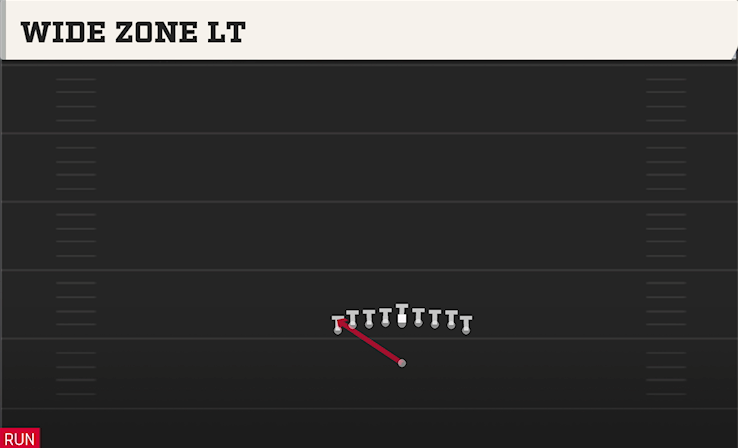 WIDE ZONE LT play diagram College Football 27