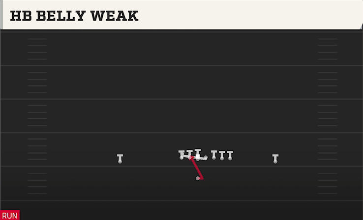 HB BELLY WEAK play diagram College Football 27