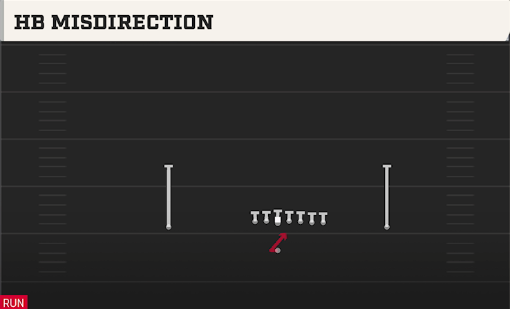 HB MISDIRECTION play diagram College Football 27