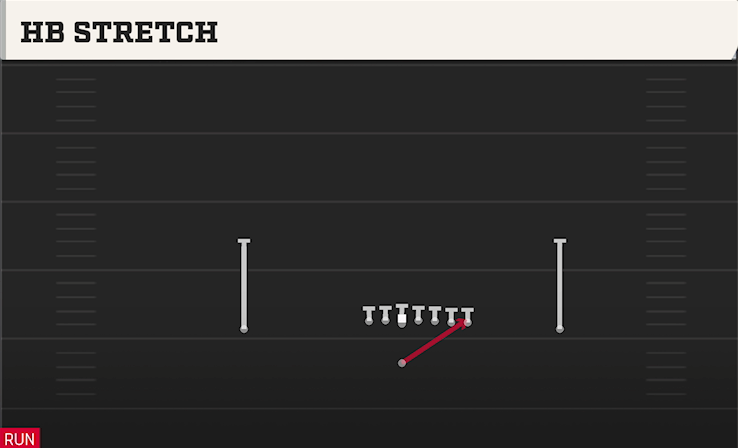 HB STRETCH play diagram College Football 27