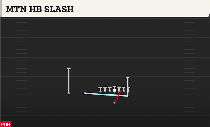 MTN HB SLASH play diagram College Football 27