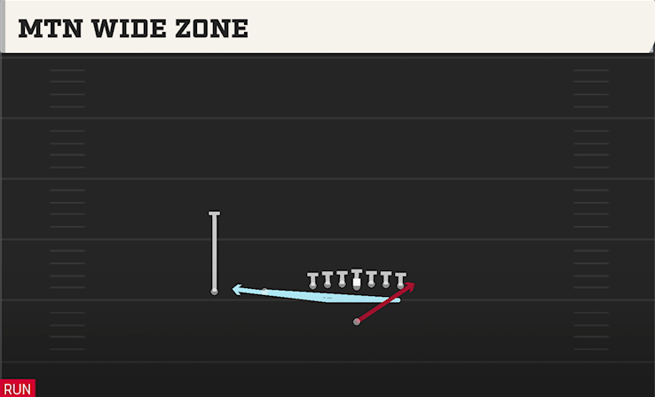 MTN WIDE ZONE play diagram College Football 27