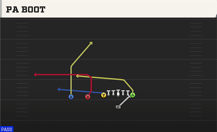 PA BOOT play diagram College Football 27