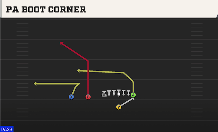 PA BOOT CORNER play diagram College Football 27