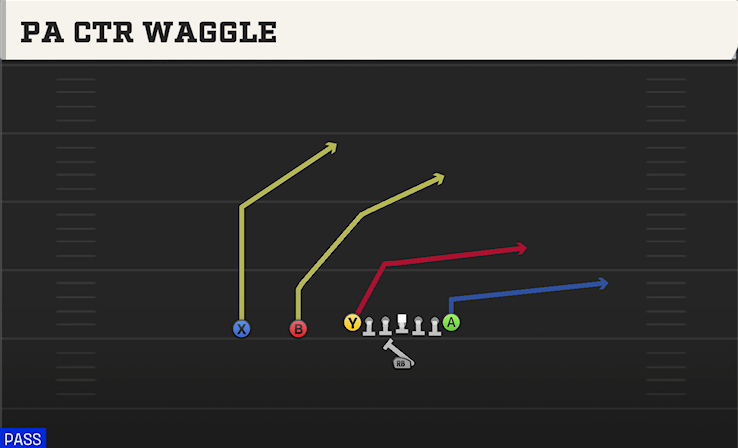 PA CTR WAGGLE play diagram College Football 27