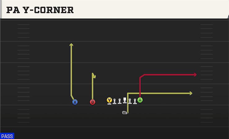 PA Y-CORNER play diagram College Football 27