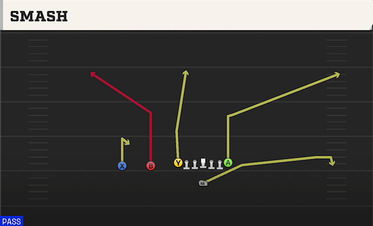 SMASH play diagram College Football 27