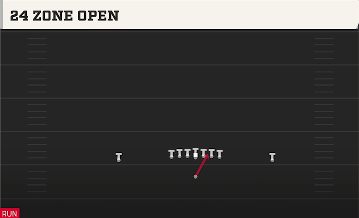 24 ZONE OPEN play diagram College Football 27